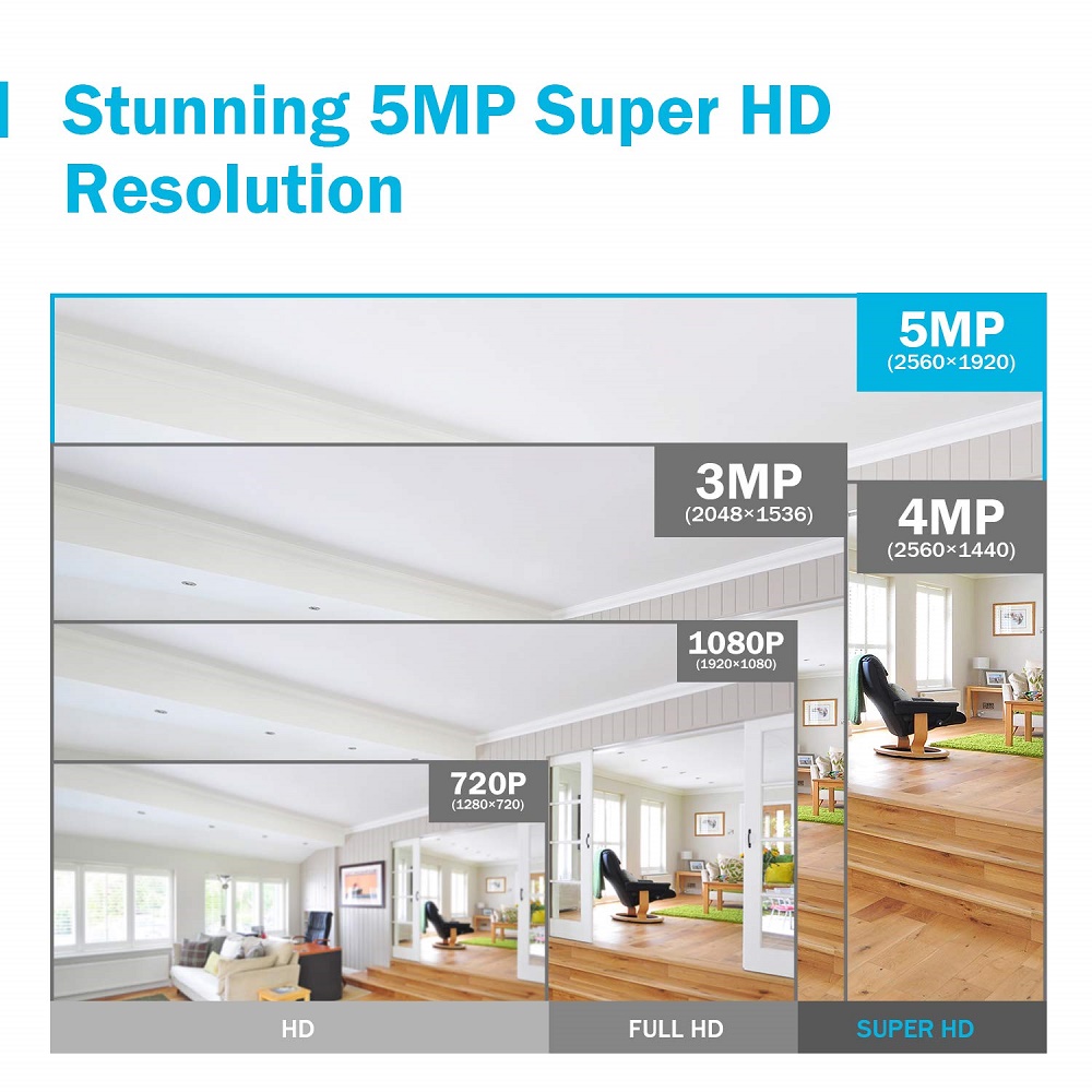 5MP CCTV Security System  with – Home Security Video Systems recenzja i cena