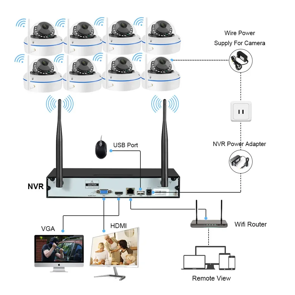5MP Wifi IP Camera Security Sy – Home Security Video Systems recenzja i cena