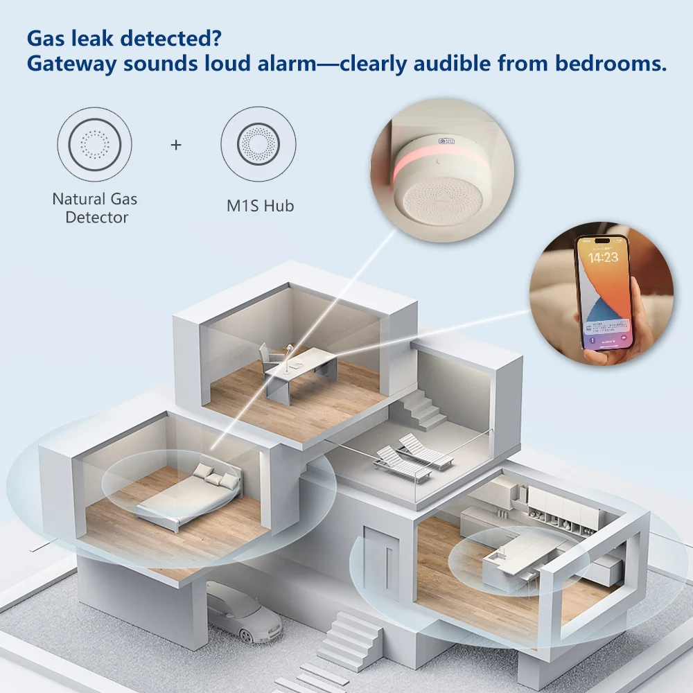 Aqara Natural Gas Detector Sma – Home Security Xiaomi recenzja i cena