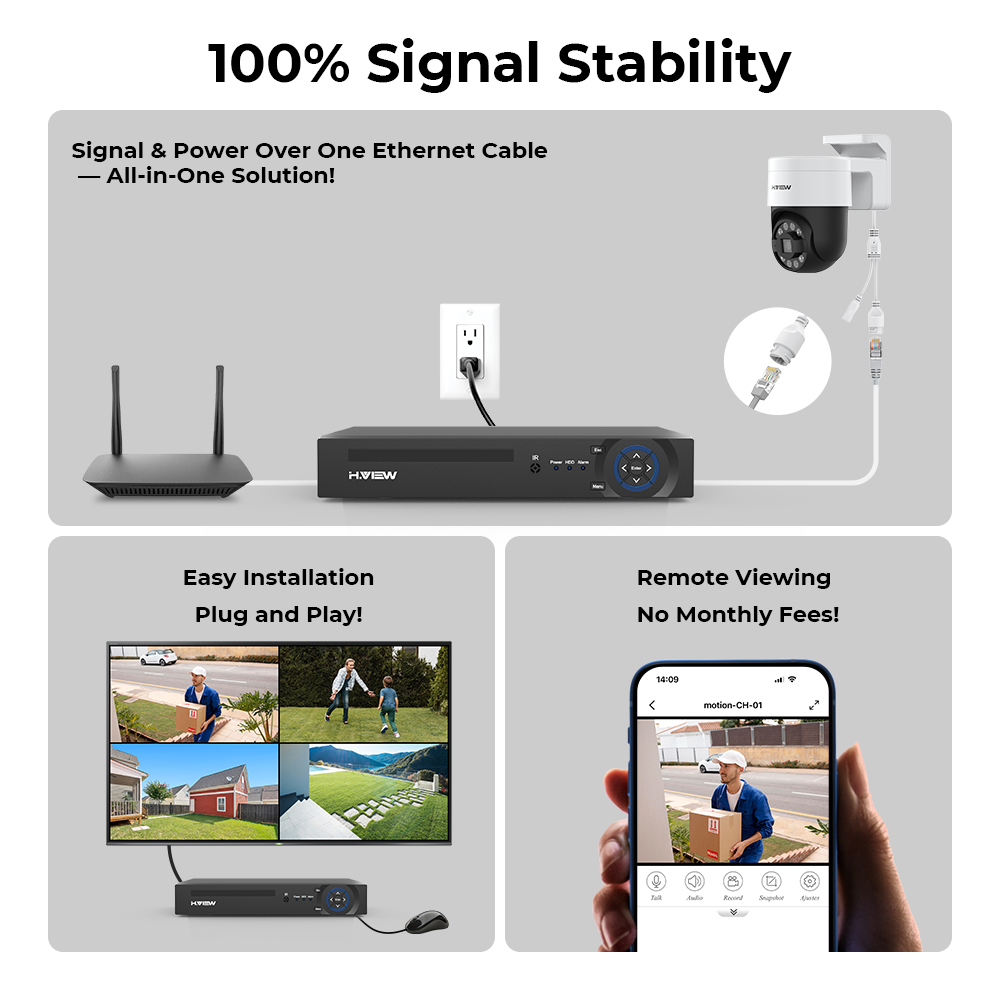 H.view 8Ch 4K 5MP 8MP Cctv Sec – Home Security Video Systems recenzja i cena
