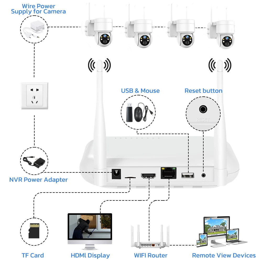 8CH 6MP Outdoor IP Camera Wifi – Home Security Video Systems recenzja i cena