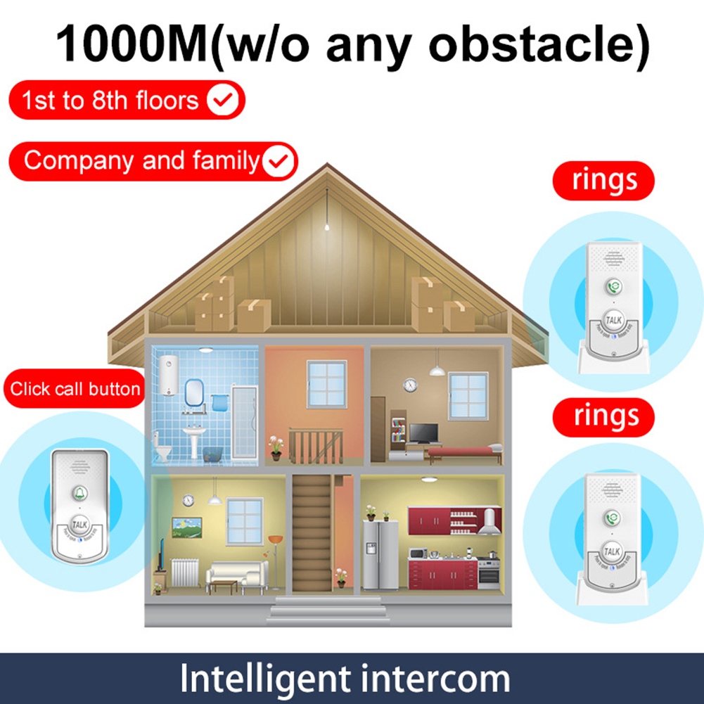 Wireless Two Way Voice Interco – Home Security Units recenzja i cena