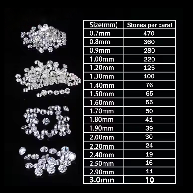 Lab Grwon Moissanite Diamond W – Home Security Companies recenzja i cena