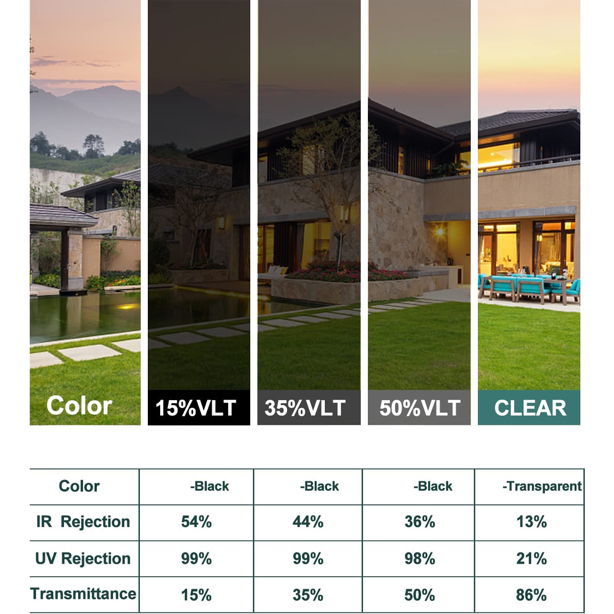 2/3/5/8m Clear Security and Sa – Home Security Film For Windows recenzja i cena