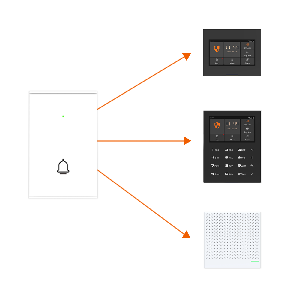 Staniot B100 Wireless Door Bel – Home Security Video Systems recenzja i cena