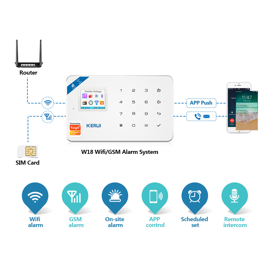KERUI Tuya Smart W181 Home Sec – Home Security Units recenzja i cena