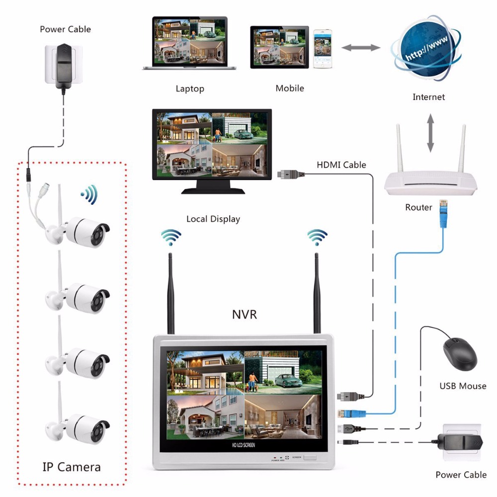Wireless Home Camera Video Sur – Home Security Video Systems recenzja i cena