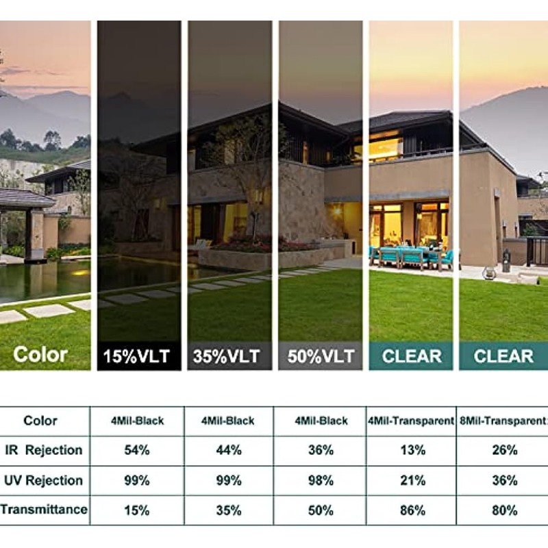 4 Mil Clear Security Safety Wi – Home Security Film For Windows recenzja i cena